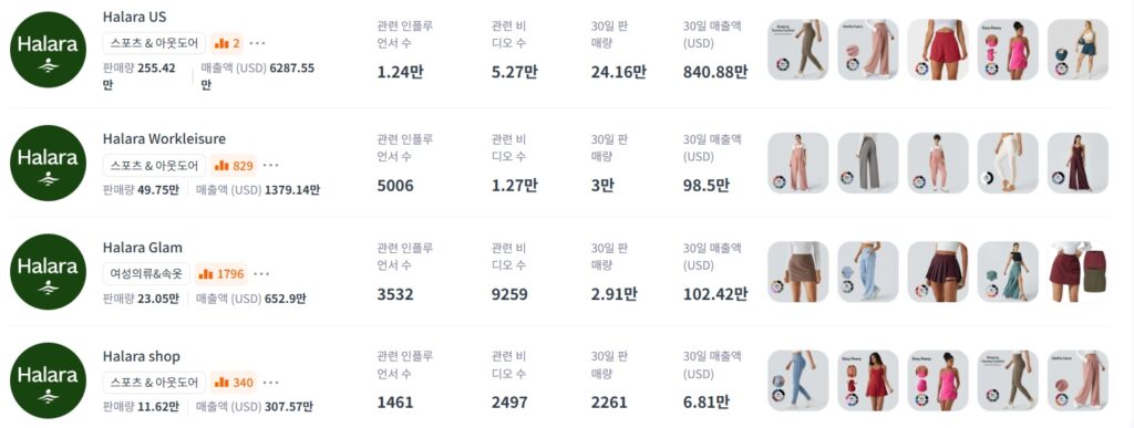 해외 마케팅 성공 사례