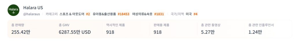 해외 마케팅 성공 사례